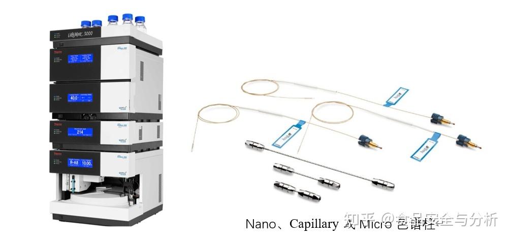 Micro Lccapillary Lcnano Lc