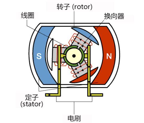 图解| 无刷直流电机的原理及正确使用方法