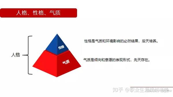 16型人格:mbti性格类型天生吗?可否改变?