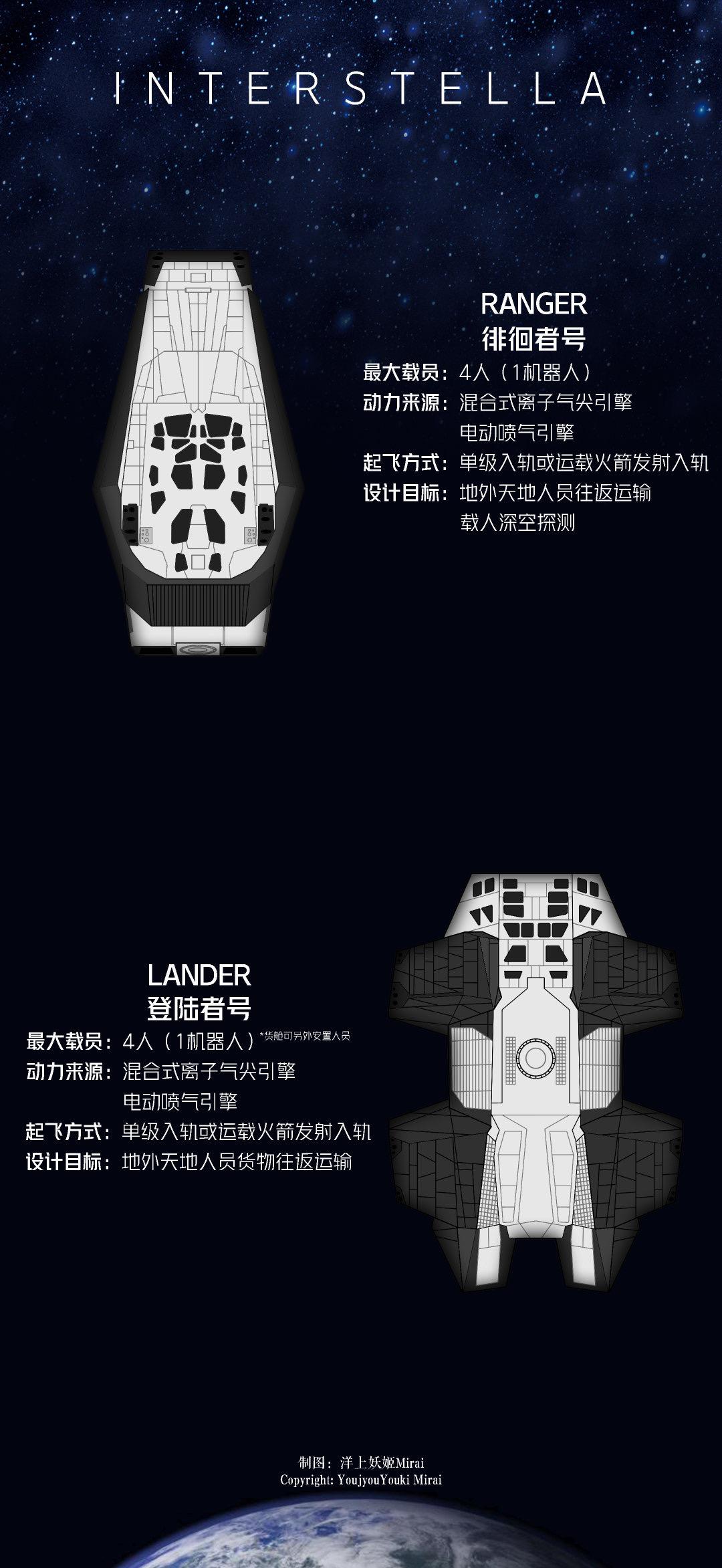 图解星际穿越飞船