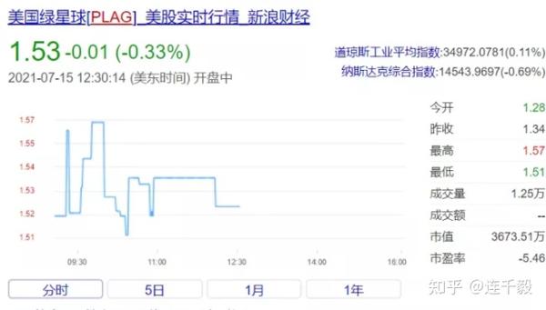 【股权骗局】智天上市团队美国返回,万亿市值?股价三百美元?