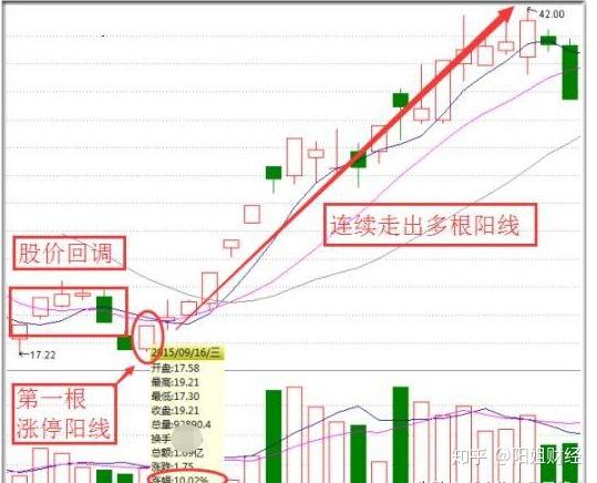 股票出现"池底巨龙"形态,积极跟进,吃透后市酣畅淋漓的主升浪上涨行情