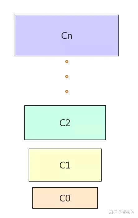 c语言编译器 知乎_c语言条件编译_c语言编译环境