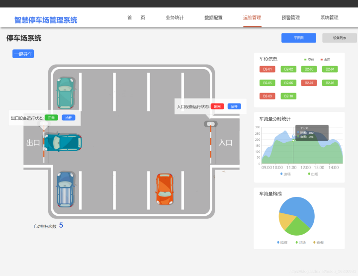 智慧停车场管理系统,停车位,停车费,停车场系统,寻车,抬杆,入位车