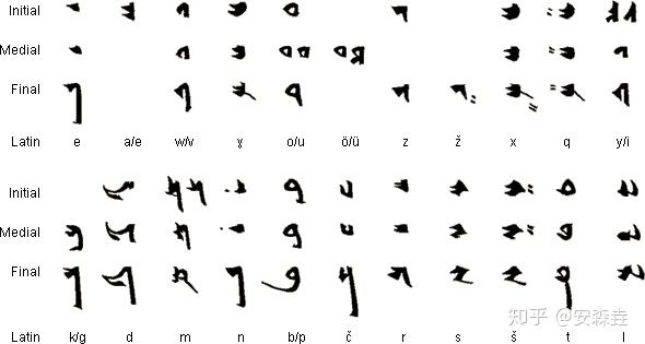 如何看待「蒙古国现今的通用文字是西里尔蒙文」?