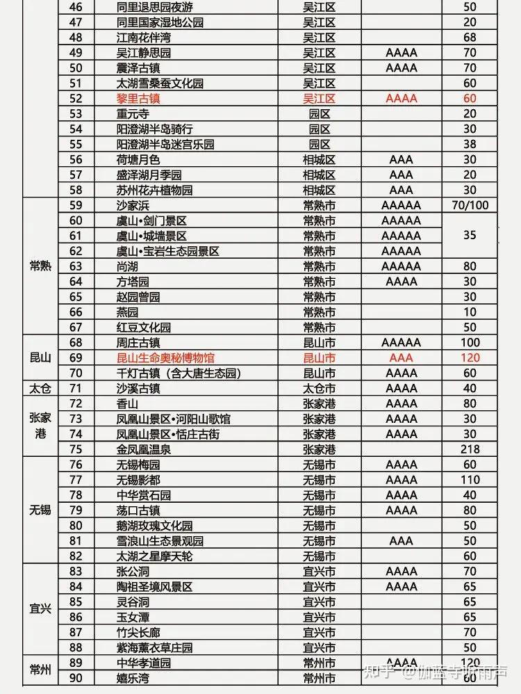 2021苏州休闲年卡景点分布