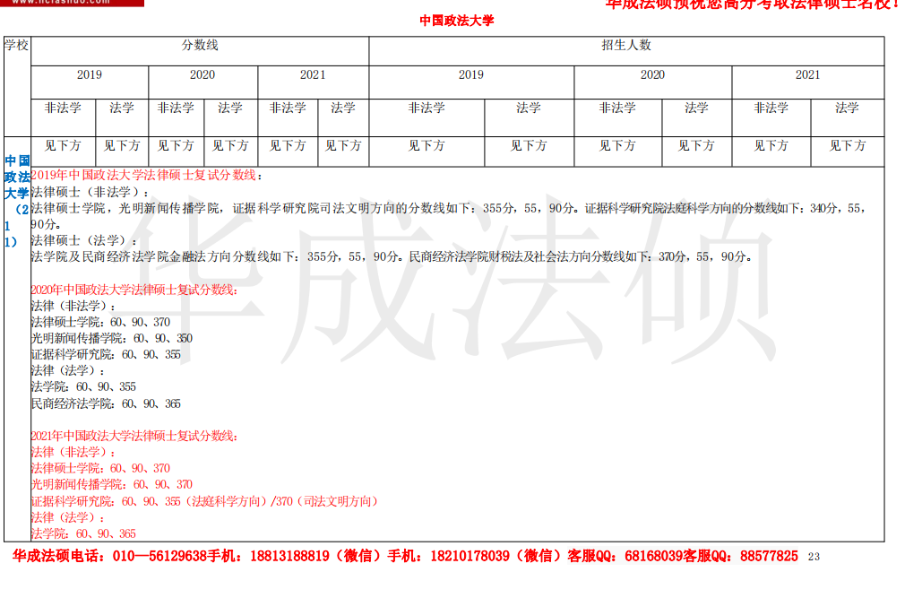 请问中国政法大学近几年的报录比如何?比较法和法硕哪个难度更大?