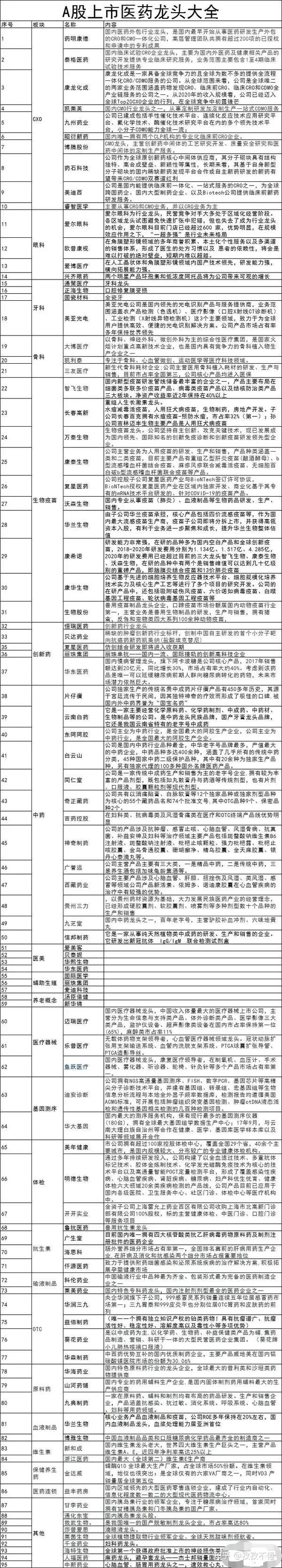 那么在a股当中什么行业是好的赛道,是朝阳行业呢?