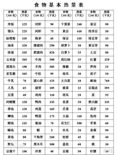 从苹果下了一个软件测热量的有无大佬帮我解答一下剩余卡路里消耗