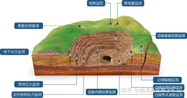 缅甸矿山事故山体滑坡致200人被掩埋