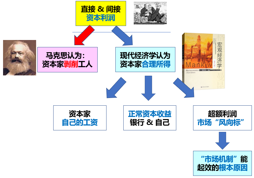 经济史1:现代西方经济学是如何解释"资本家剥削劳工"的?(eggless ver.