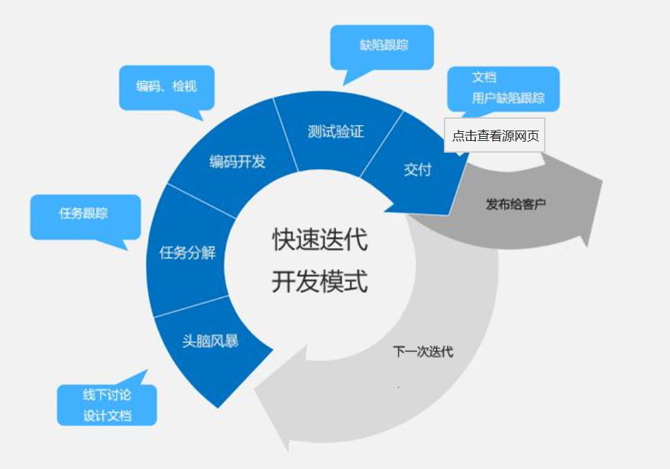 敏捷项目管理的前世今生及应用part1