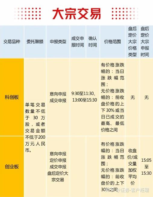 图解原精选层北交所创业板科创板规则差异