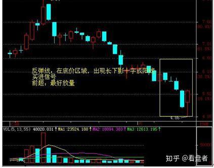 中国股市一旦出现重锤坠地坚决捂股满仓抄底不解释绝了