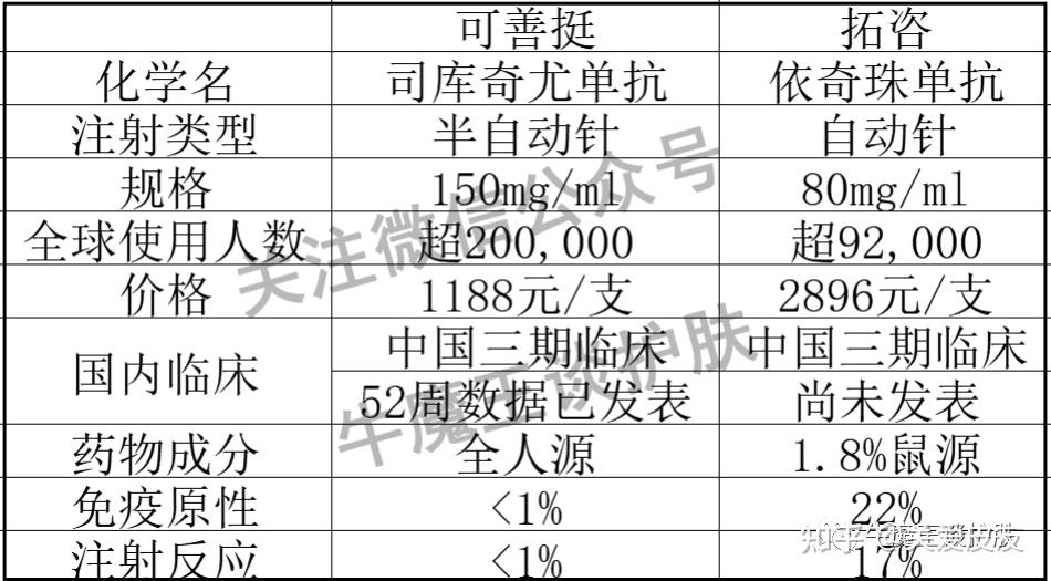 可善挺和拓咨有什么不一样呢