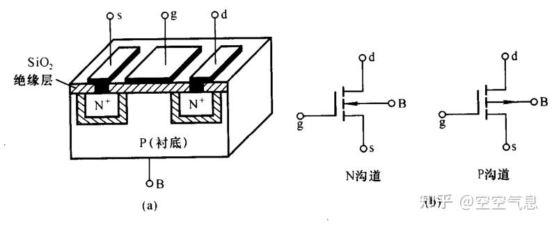 n沟道增强型mos管示意图和符号