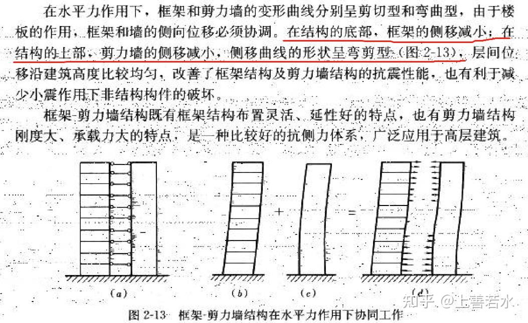 怎么鉴别剪力墙是弯曲破坏还是弯剪破坏