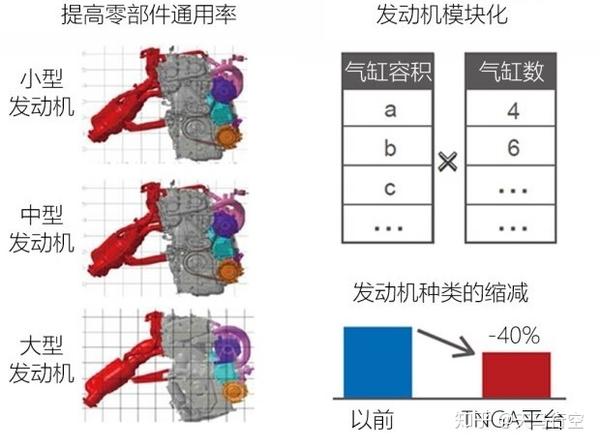 [聚沙成塔]丰田凯美瑞/亚洲龙a25a发动机超深度专业开发解密①