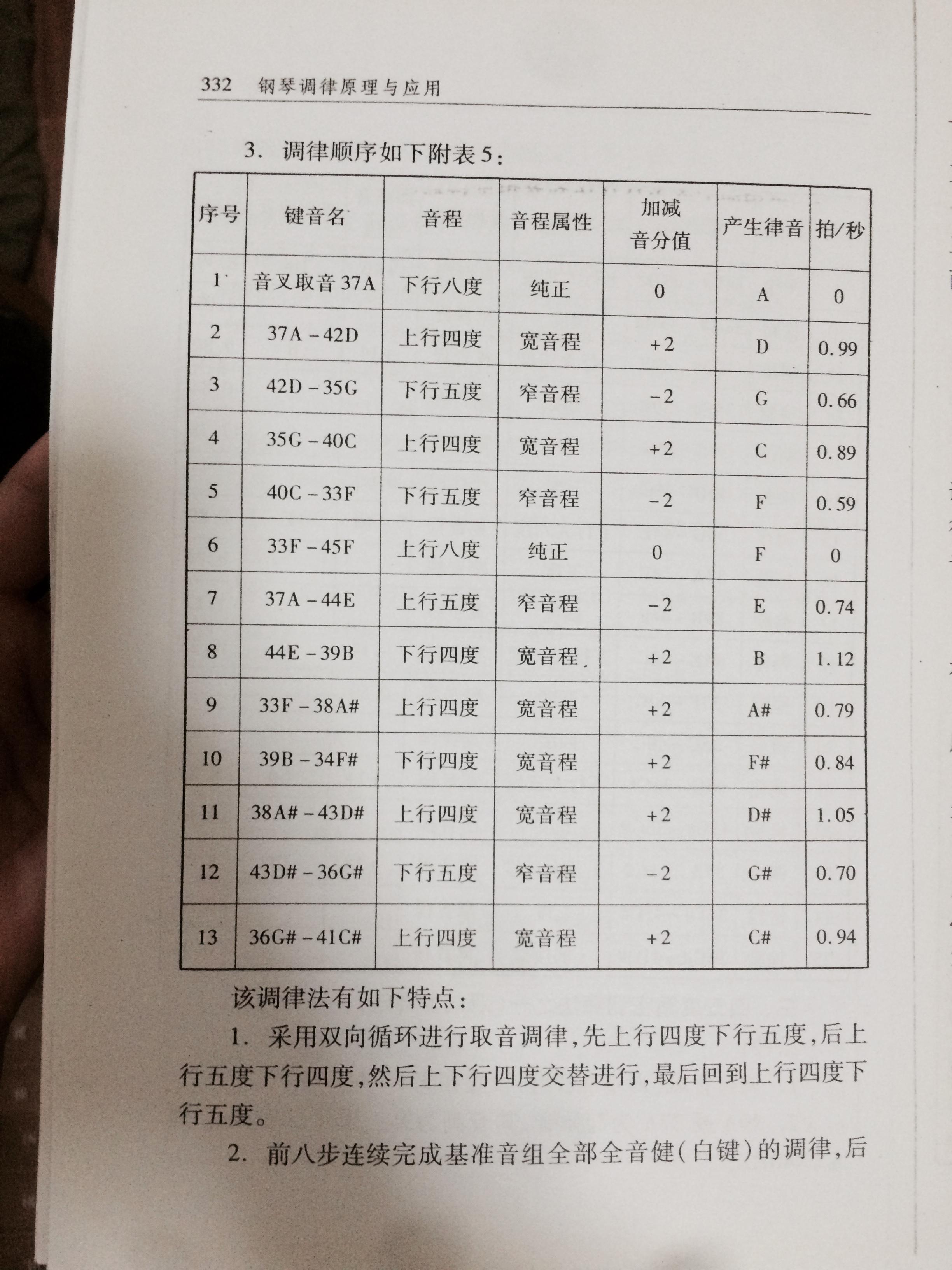 音叉→37a 无拍第一阶段37a→42d 上行四度  33f检验42d→35g 下行五