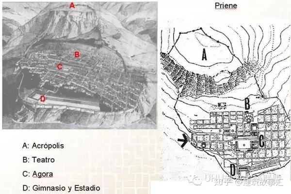 希波丹姆(hypodam)式城市,代表城市米利都城 1