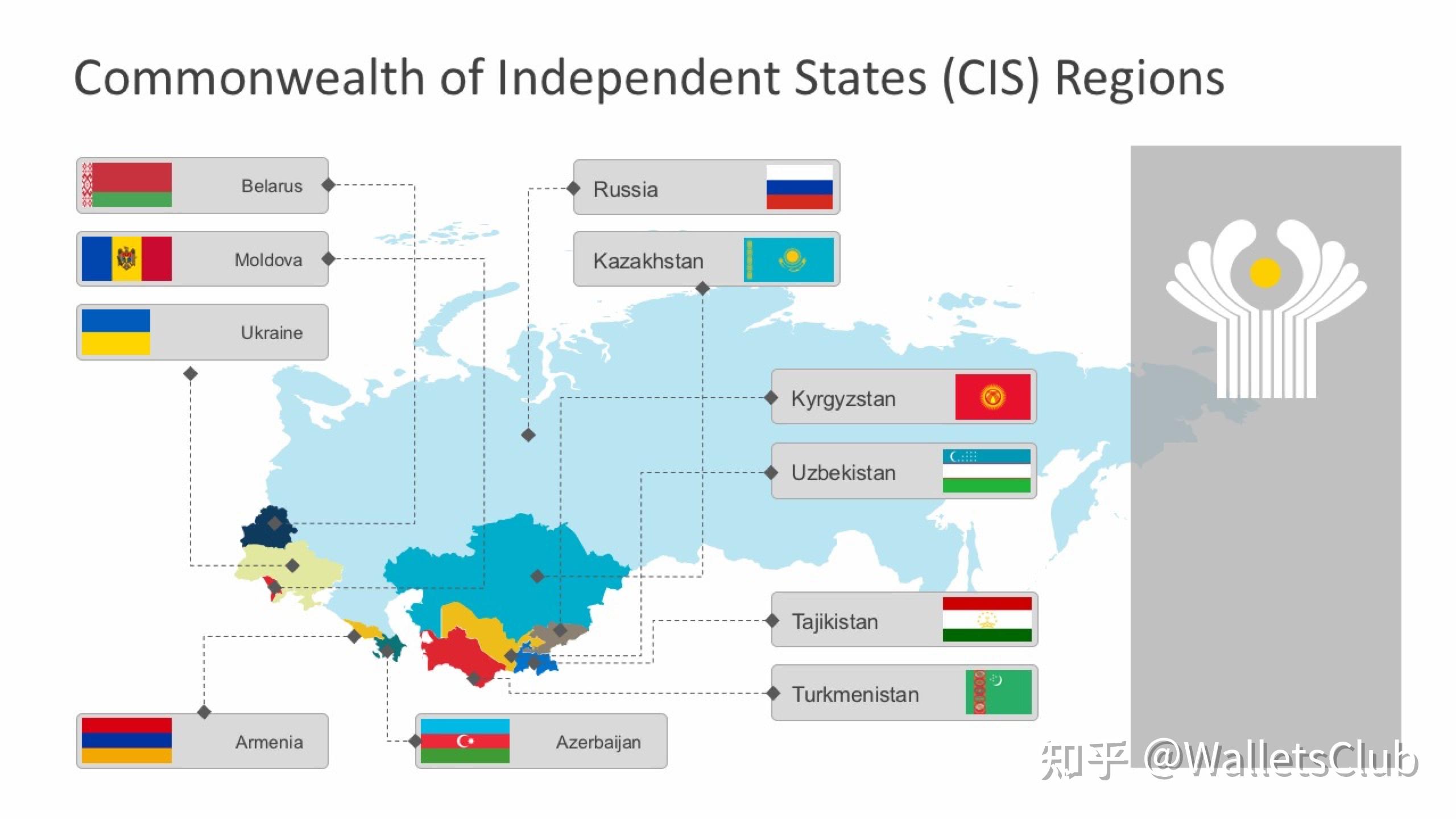 cis = commonwealth of independent states,也就是「独立国家联合体