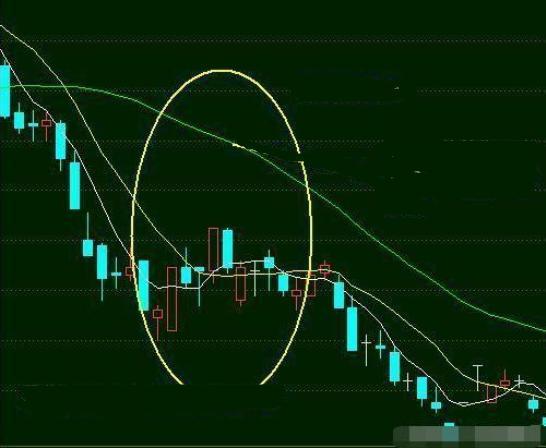 均线操盘口诀图解口诀一:一阳穿三线,神仙帮数钱1,技术特征第一,牛熊