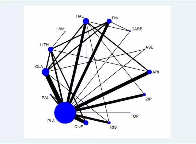 nma网状meta分析stata简易教程1
