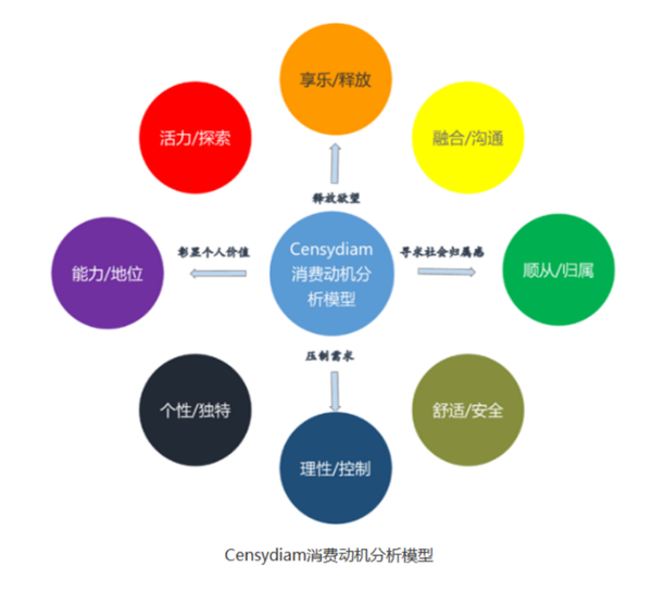 用户画像之用户情感分析