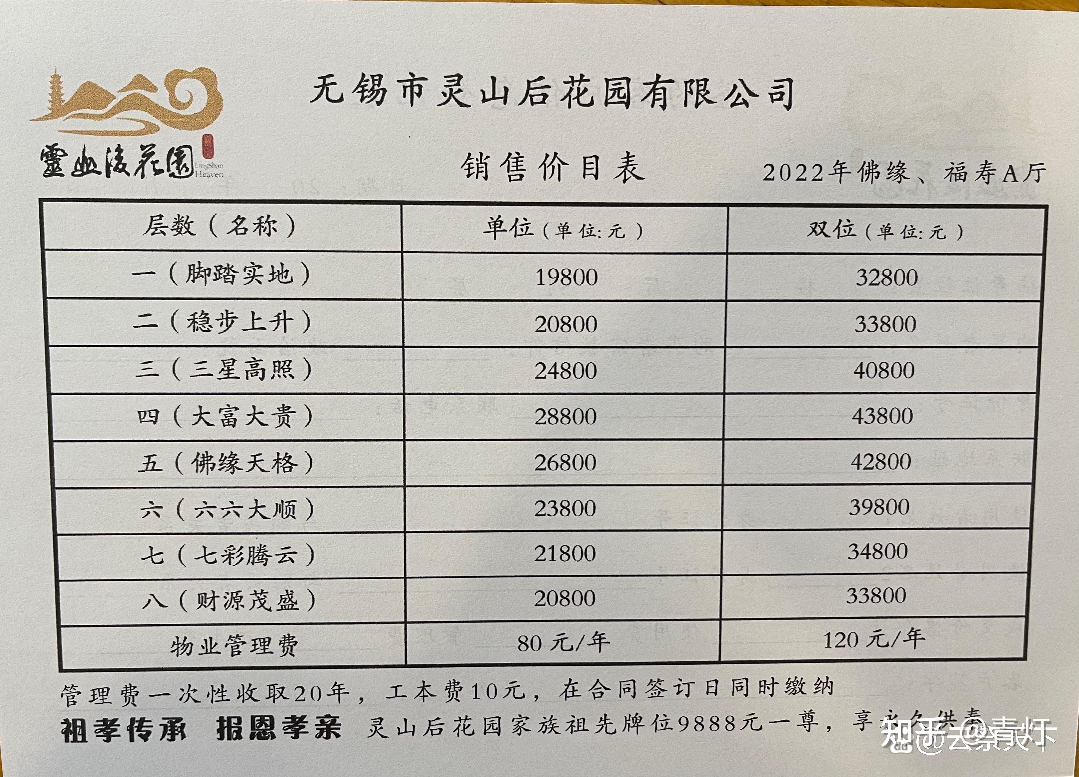 无锡灵山塔陵是不是只有信佛的人可以买无锡灵山塔陵介绍