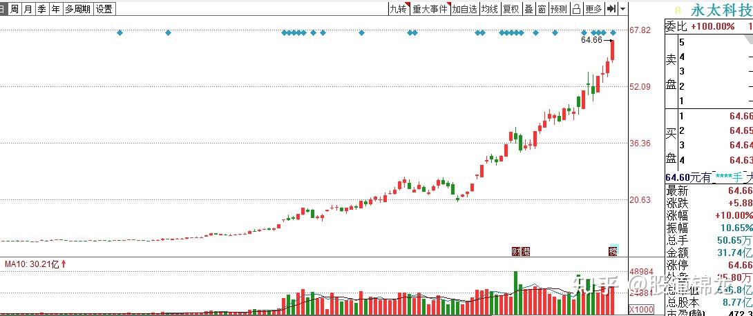 锂电池板块资金挖出新方向,仅2只核心股票:世龙实业,华邦健康