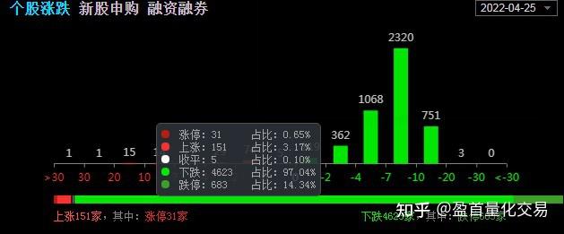 今日股市收评三大指数跌幅超5两市近七百股跌停