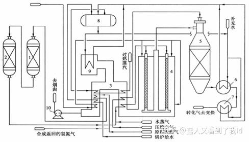 附图为以天然气为原料的日产千吨的大型合成氨厂的转化工段流程图.