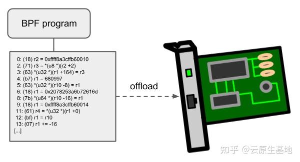 Ebpf Pdf