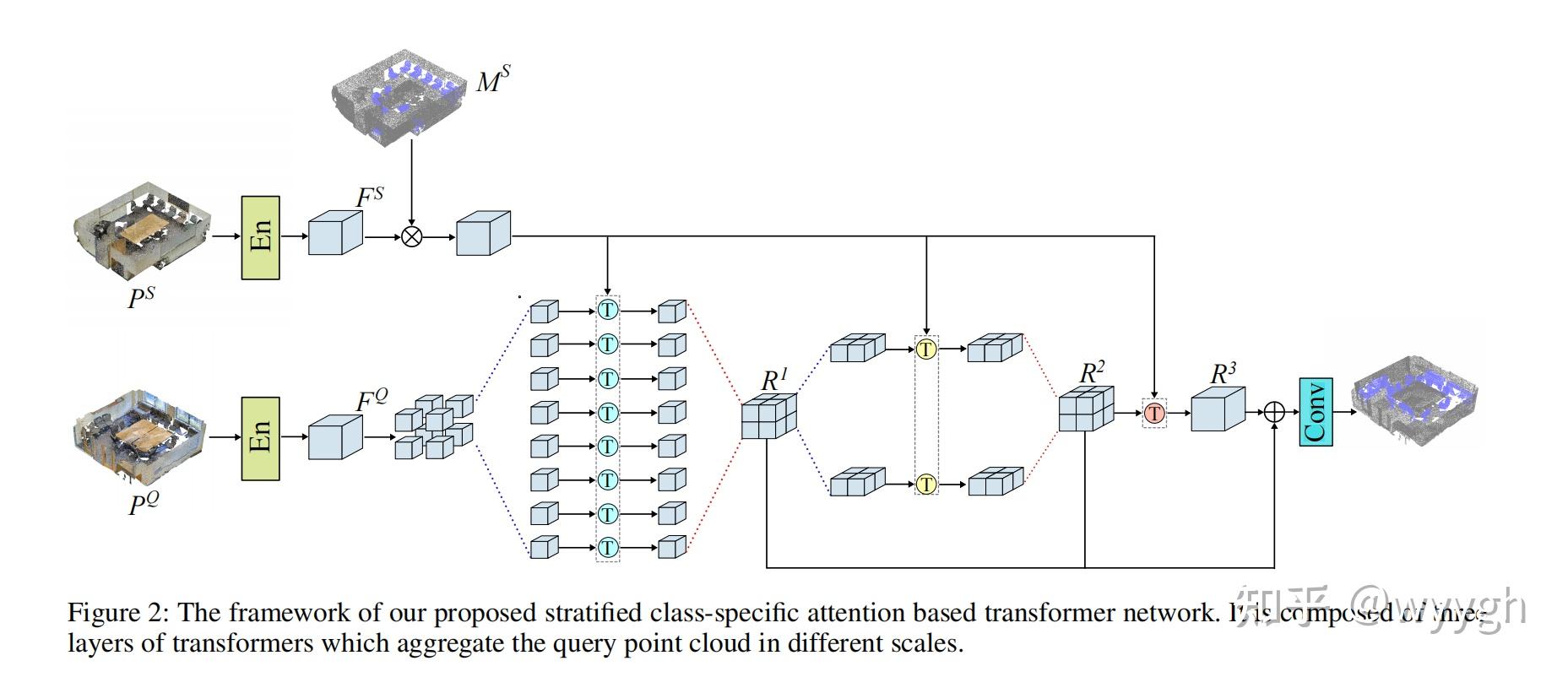 Few Shot Point Clouds Semantic Segmentation