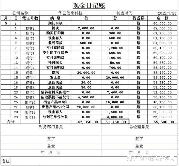 今天小编给大家分享一套最新的会计excel账务处理表格,公式已设置好