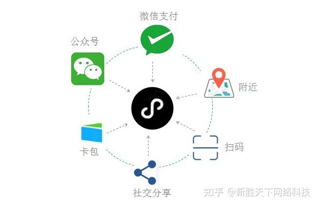 开发一个微信小程序需要多少钱