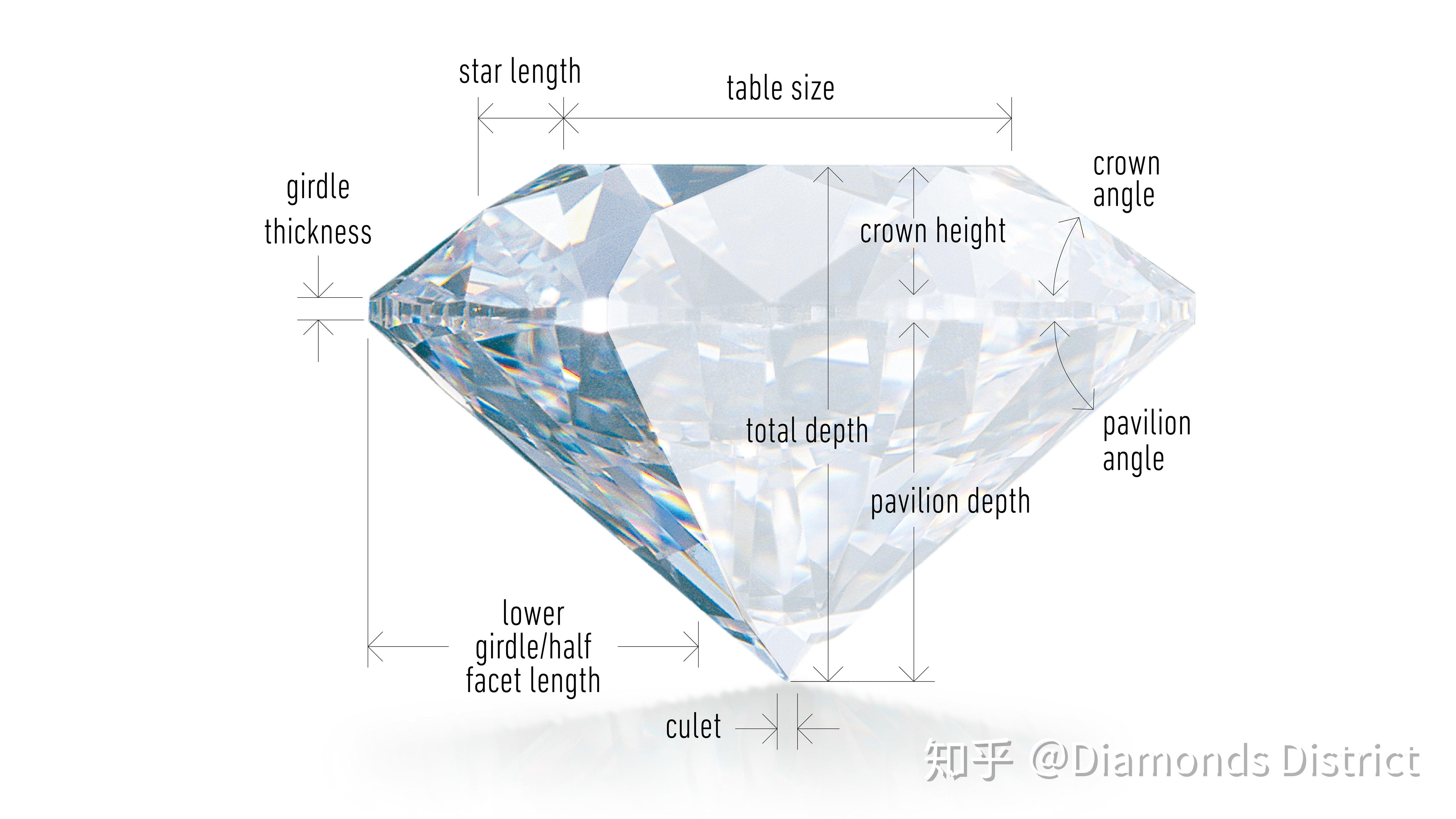 钻石荧光对价值的影响裸钻选购技巧与价值4c分级