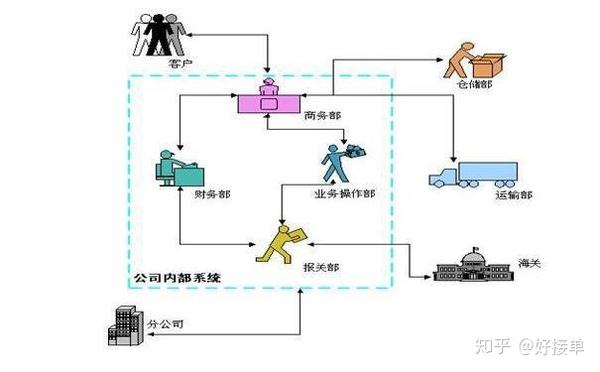 货物提单不见了怎么办