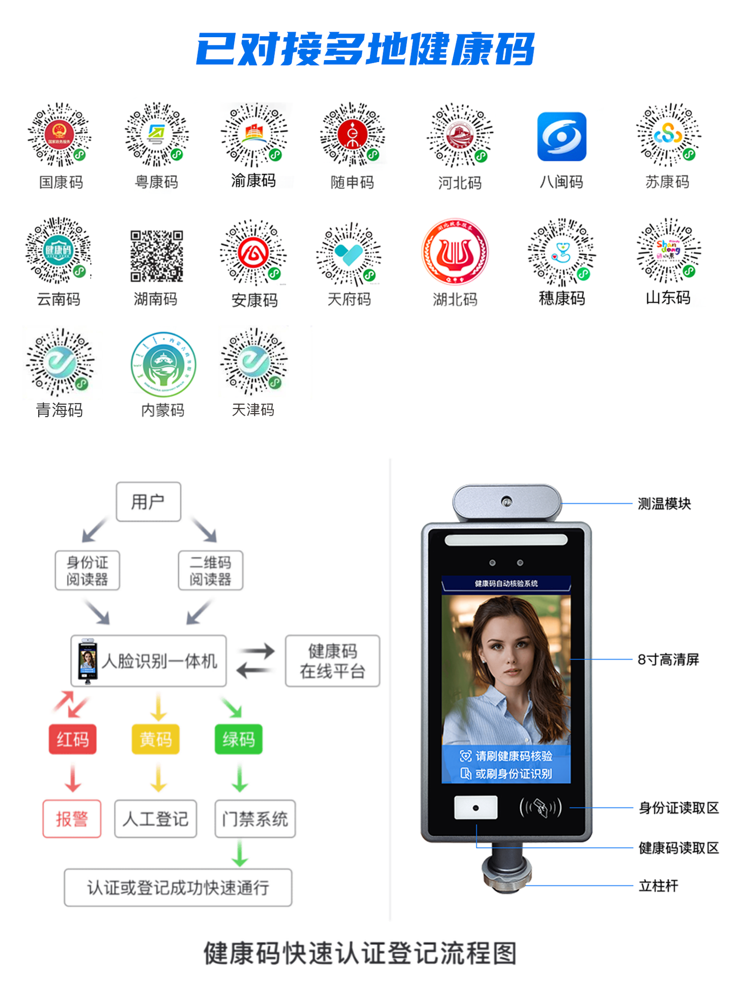 主管单位:北京市经济和信息化局 天津——津心办天津健康码  主管