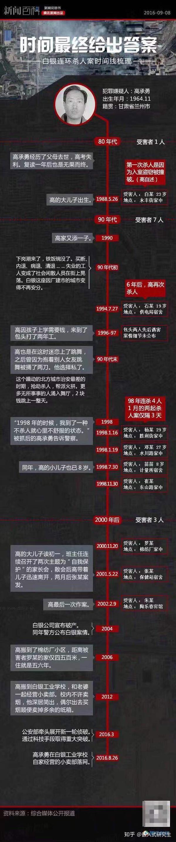 白银连环奸杀案罪犯被执行死刑该案件对后世的意义是什么