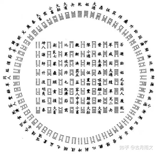 《易经杂说》(一)
