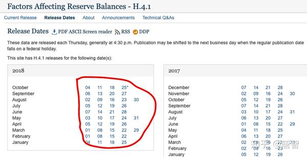 4,此即为美联储选择时间的资产负债表,最上边有pdf格式的下载选择项