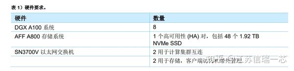 Nvidia Dgx A Mellanox Netapp Ontap Ai Nva