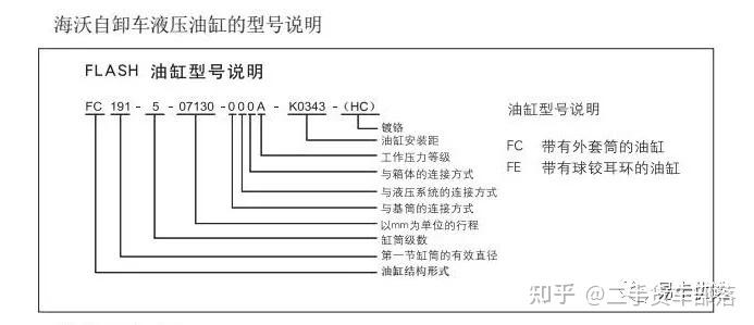 海沃油缸如何选择?