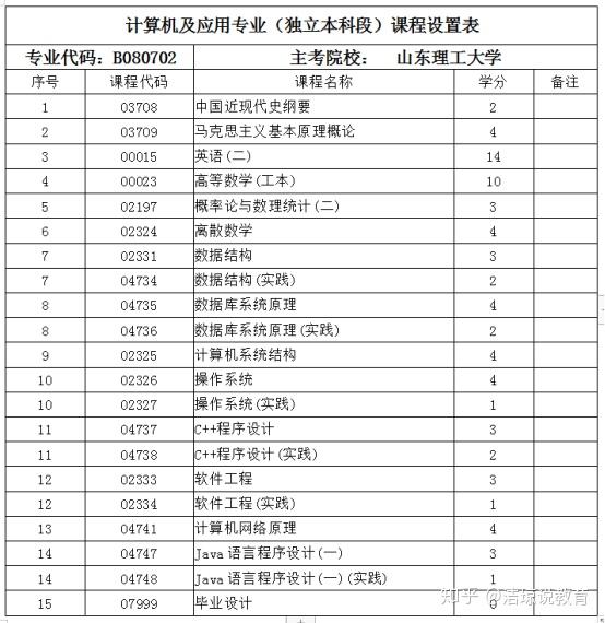 计算机应用基础教案下载_计算机基础应用教程_第二版计算机计算应用基础第二章自我测试题及答案