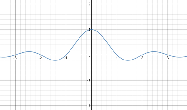 y=sinc x的图像