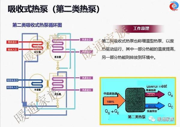 溴化锂吸收式热泵投资_溴化锂吸收式热泵价格_溴化锂吸收式热泵原理