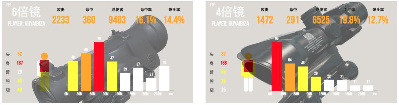 你们要的李逵战队ibiza的命中率数据来了