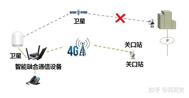 4g5g多卡聚合路由通信设备在近海通讯中的解决方案