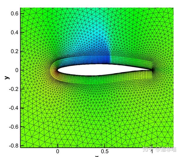 Cfd Oneflow Rae